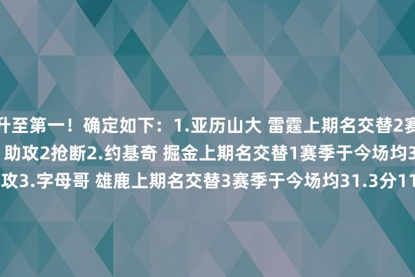 升至第一！确定如下：1.亚历山大 雷霆上期名交替2赛季于今场均31.3分6.1助攻2抢断2.约基奇 掘金上期名交替1赛季于今场均31.5分13篮板9.7助攻3.字母哥 雄鹿上期名交替3赛季于今场均31.3分11.8篮板6.2助攻4.文班亚马 马刺上期名交替5赛季于今场均25.1分10.8篮板4盖帽5.塔图姆 凯尔特东说念主上期名交替4赛季于今场均28.1分9.2篮板5.5助攻6-10：6.唐斯 尼