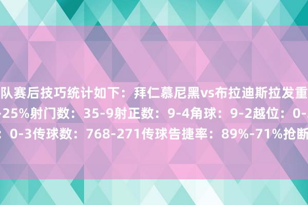 两队赛后技巧统计如下：拜仁慕尼黑vs布拉迪斯拉发重大心率图控球率：75%-25%射门数：35-9射正数：9-4角球：9-2越位：0-2犯规：11-7黄牌：0-3传球数：768-271传球告捷率：89%-71%抢断：23-19阻难：5-20突围：5-60美洲杯足球体育信息