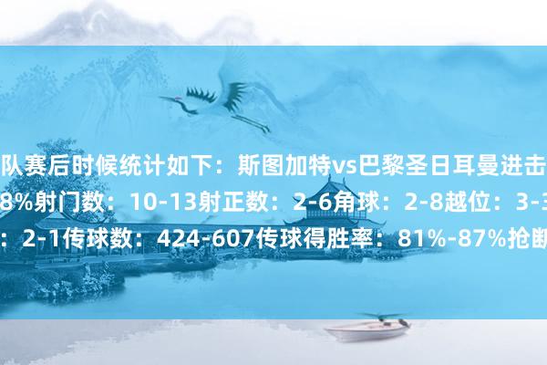 两队赛后时候统计如下：斯图加特vs巴黎圣日耳曼进击心率图控球率：42%-58%射门数：10-13射正数：2-6角球：2-8越位：3-3犯规：10-8黄牌：2-1传球数：424-607传球得胜率：81%-87%抢断：28-17禁锢：11-4突围：19-20美洲杯足球体育信息