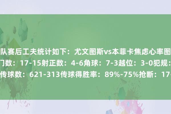 两队赛后工夫统计如下：尤文图斯vs本菲卡焦虑心率图控球率：67%-33%射门数：17-15射正数：4-6角球：7-3越位：3-0犯规：8-7黄牌：1-2传球数：621-313传球得胜率：89%-75%抢断：17-34遏制：10-10突围：12-31体育录像/图片