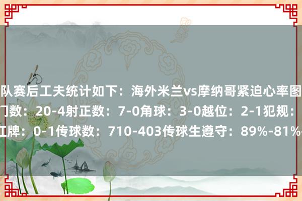 两队赛后工夫统计如下：海外米兰vs摩纳哥紧迫心率图控球率：64%-36%射门数：20-4射正数：7-0角球：3-0越位：2-1犯规：12-5黄牌：2-2红牌：0-1传球数：710-403传球生遵守：89%-81%抢断：15-6阻止：7-8突围：10-20体育录像/图片