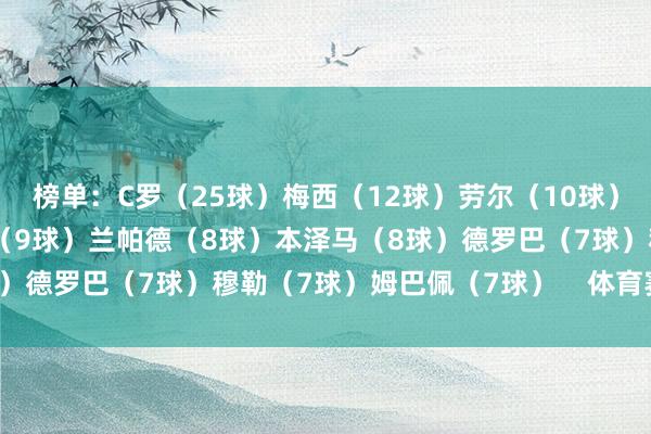 榜单：C罗（25球）梅西（12球）劳尔（10球）因扎吉（9球）舍甫琴科（9球）兰帕德（8球）本泽马（8球）德罗巴（7球）穆勒（7球）姆巴佩（7球）    体育赛事直播