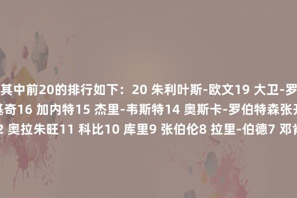 其中前20的排行如下：20 朱利叶斯-欧文19 大卫-罗宾逊18 诺维茨基17 约基奇16 加内特15 杰里-韦斯特14 奥斯卡-罗伯特森张开剩余58 杜兰特12 奥拉朱旺11 科比10 库里9 张伯伦8 拉里-伯德7 邓肯6 奥尼尔5 比尔-拉塞尔4 魔术师3 贾巴尔2 勒布朗-詹姆斯1 迈克尔-乔丹有关骨子&gt;&gt;BR百大排行：哈登34 保罗30 字母哥24 韦德23！BR百大排行7