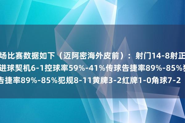全场比赛数据如下（迈阿密海外皮前）：射门14-8射正6-5预期进球2.35-1.13进球契机6-1控球率59%-41%传球告捷率89%-85%犯规8-11黄牌3-2红牌1-0角球7-2    体育集锦
